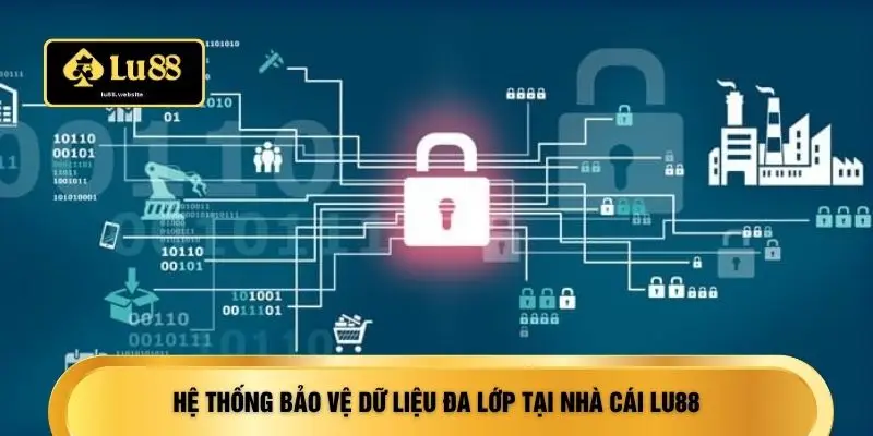 Hệ thống bảo vệ dữ liệu đa lớp tại nhà cái LU88